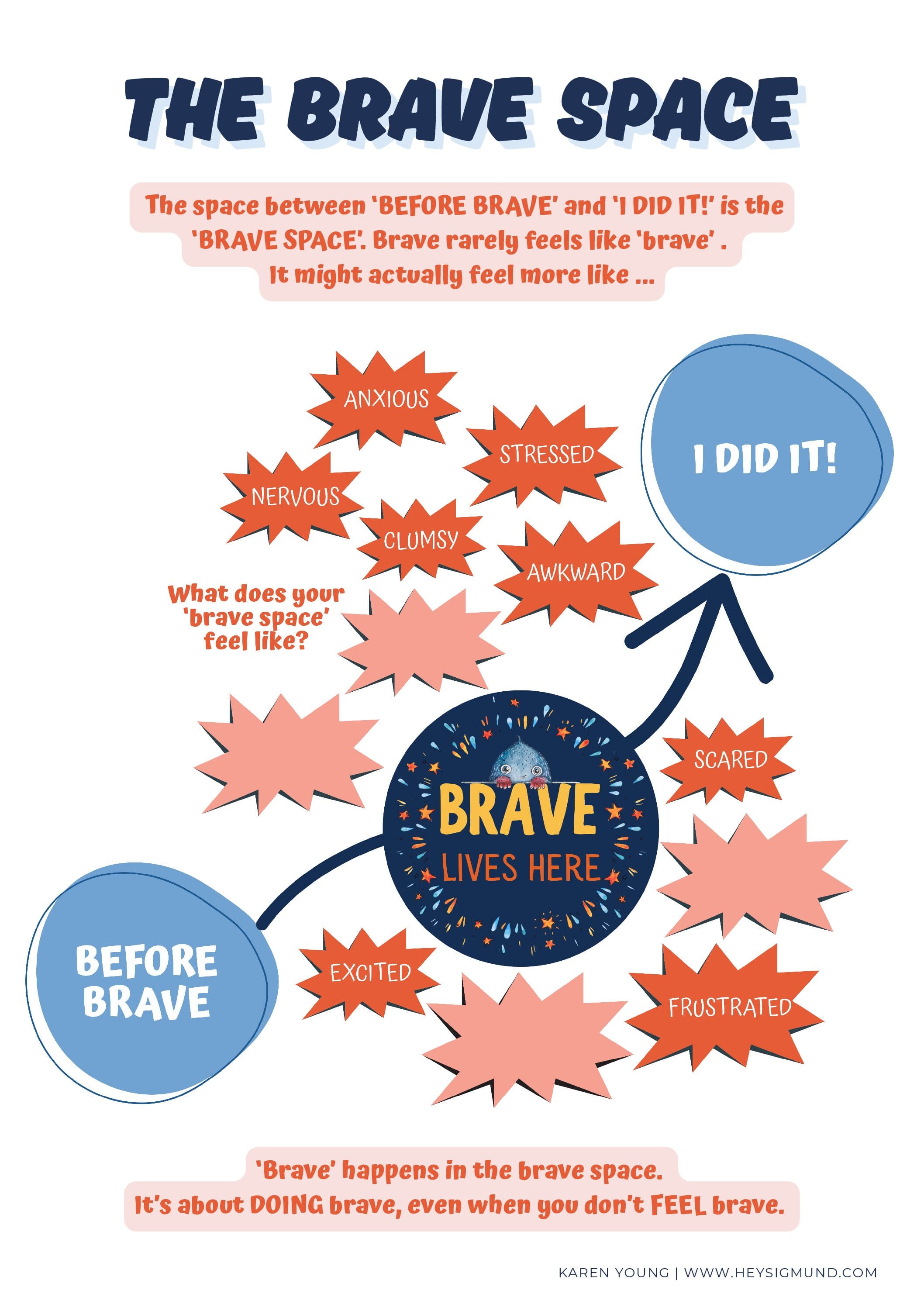 Brave Space Poster (A2)